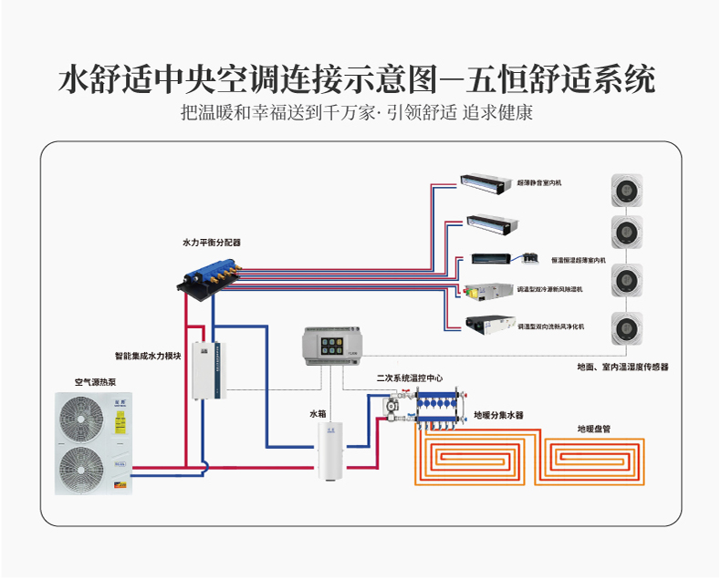 五恒舒适概念-五恒-舒适型_12.jpg