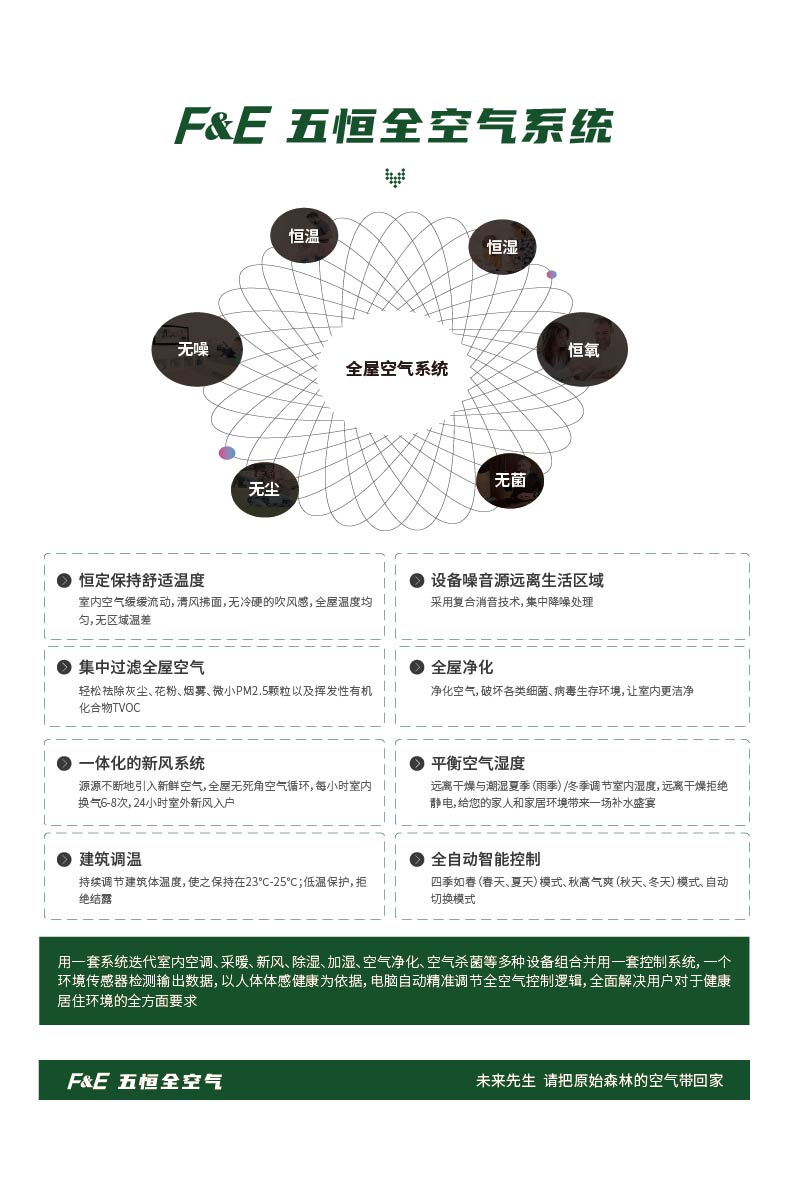 FE-五恒全空气在线方案-豪华型-08.jpg