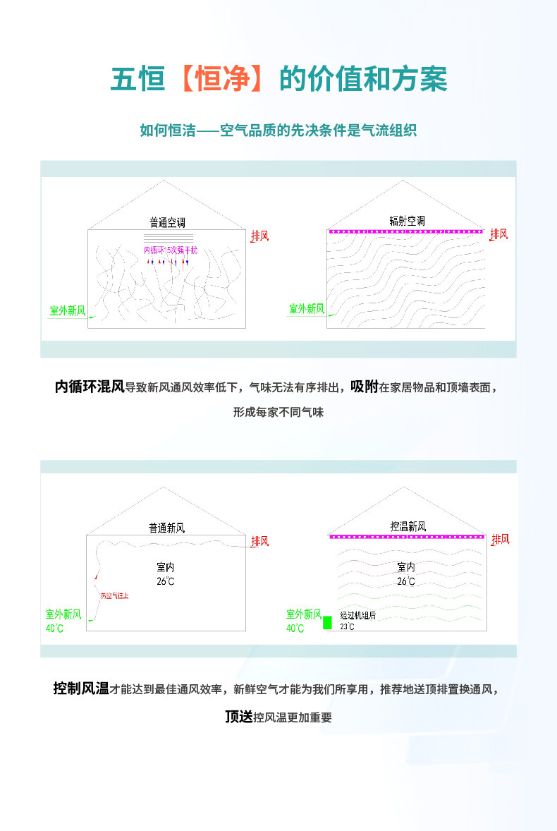 理解五恒系统空调-1-32.jpg