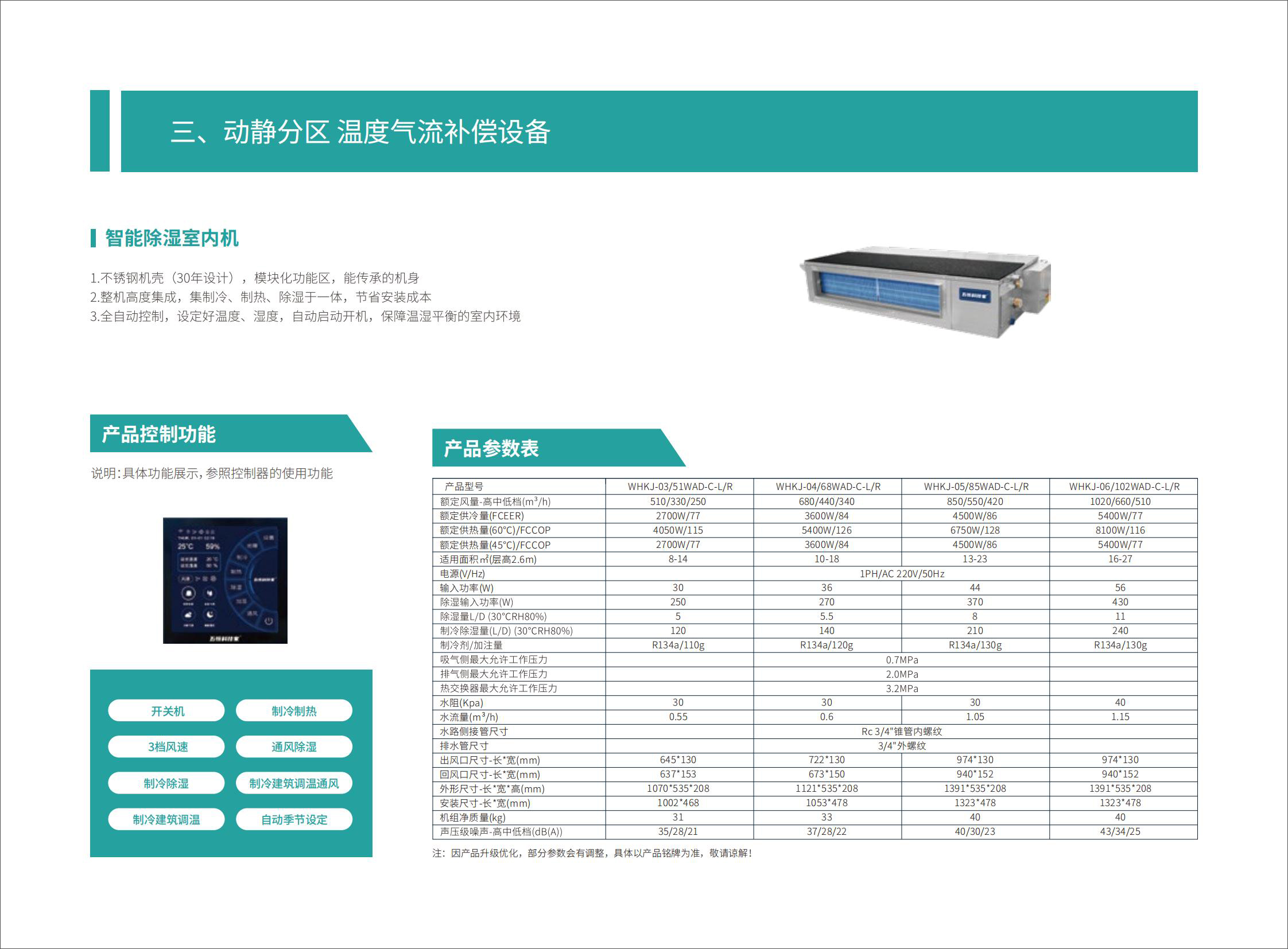 五恒科技家 五恒智能空调230817FG版_55.jpg