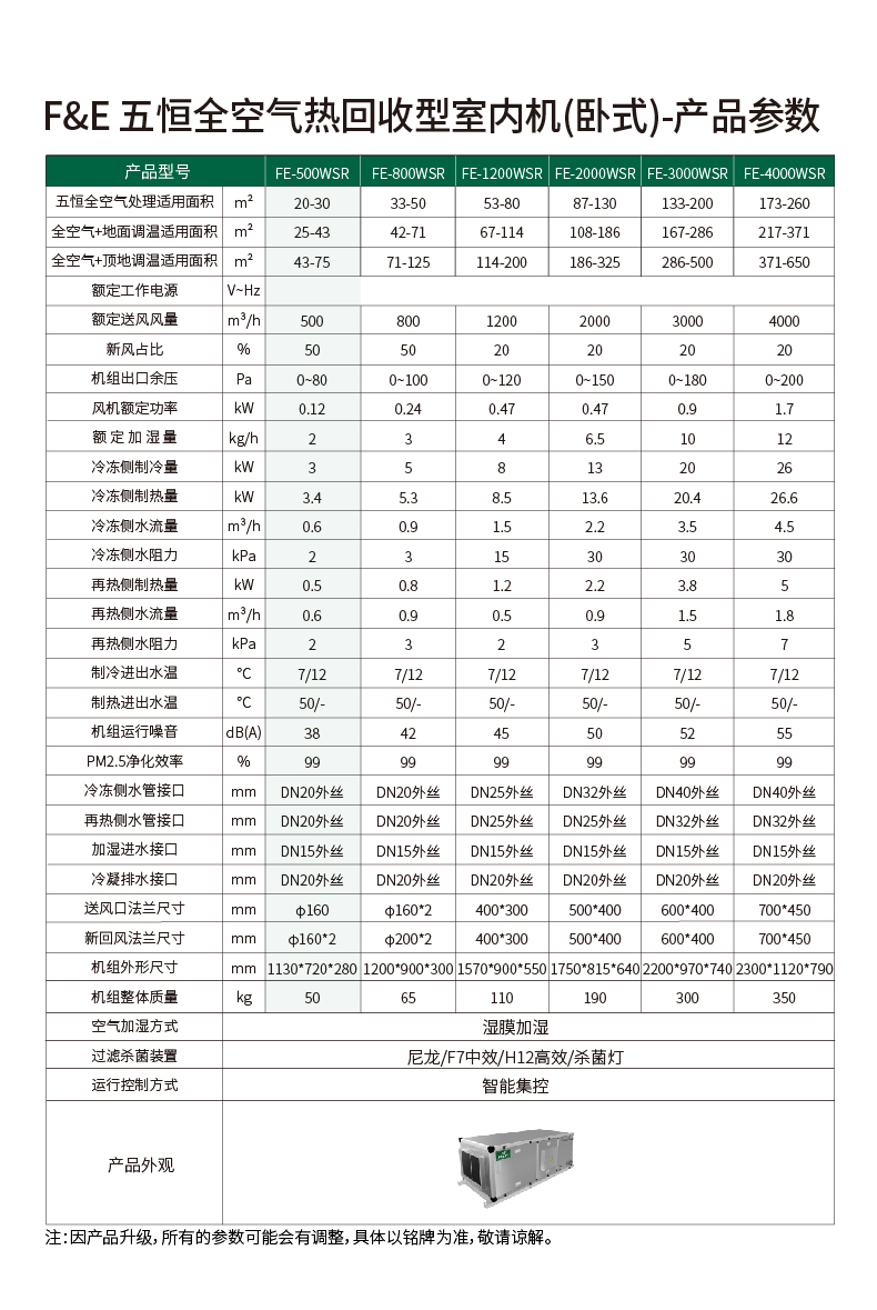 FE-五恒全空气热回收室内机详情页-W9-21.jpg