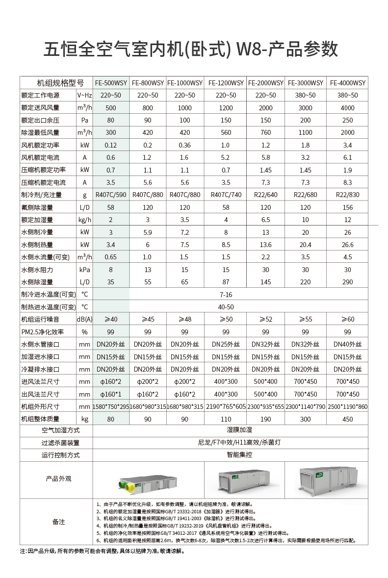 FE-五恒全空气室内机W8(立卧)500参数-23.jpg