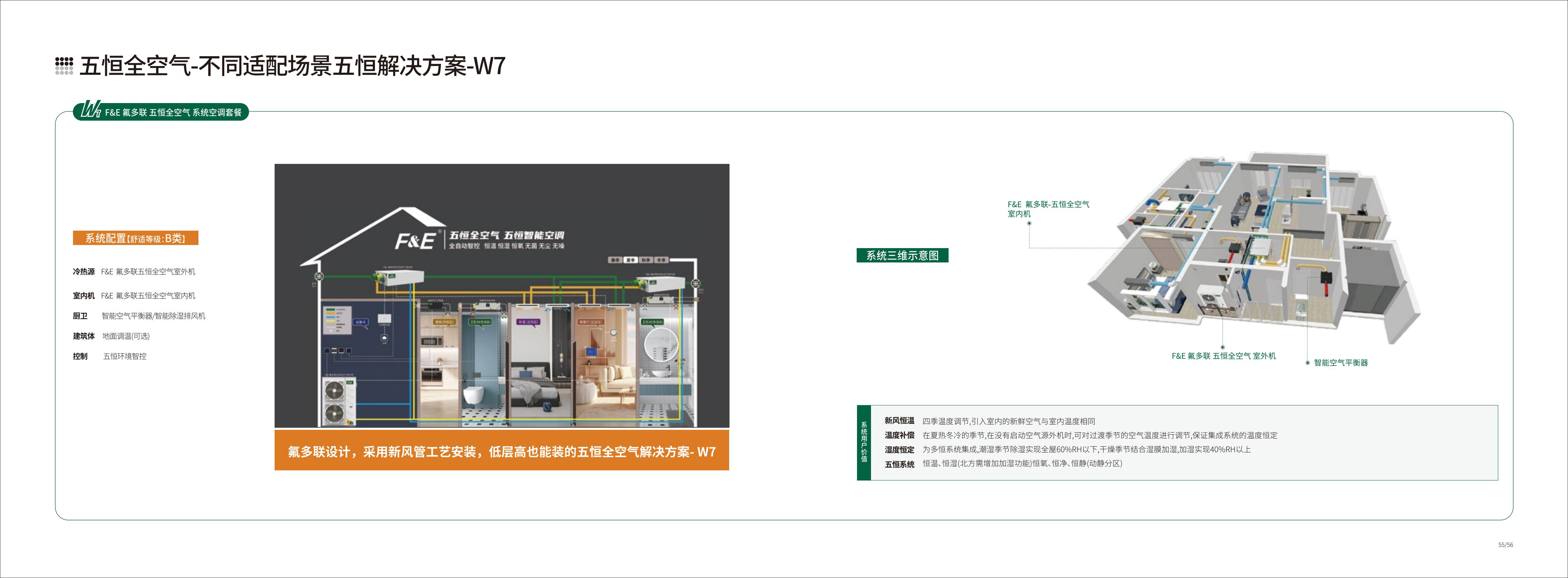 F&E 五恒全空气 系统空调画册230910版_28.jpg