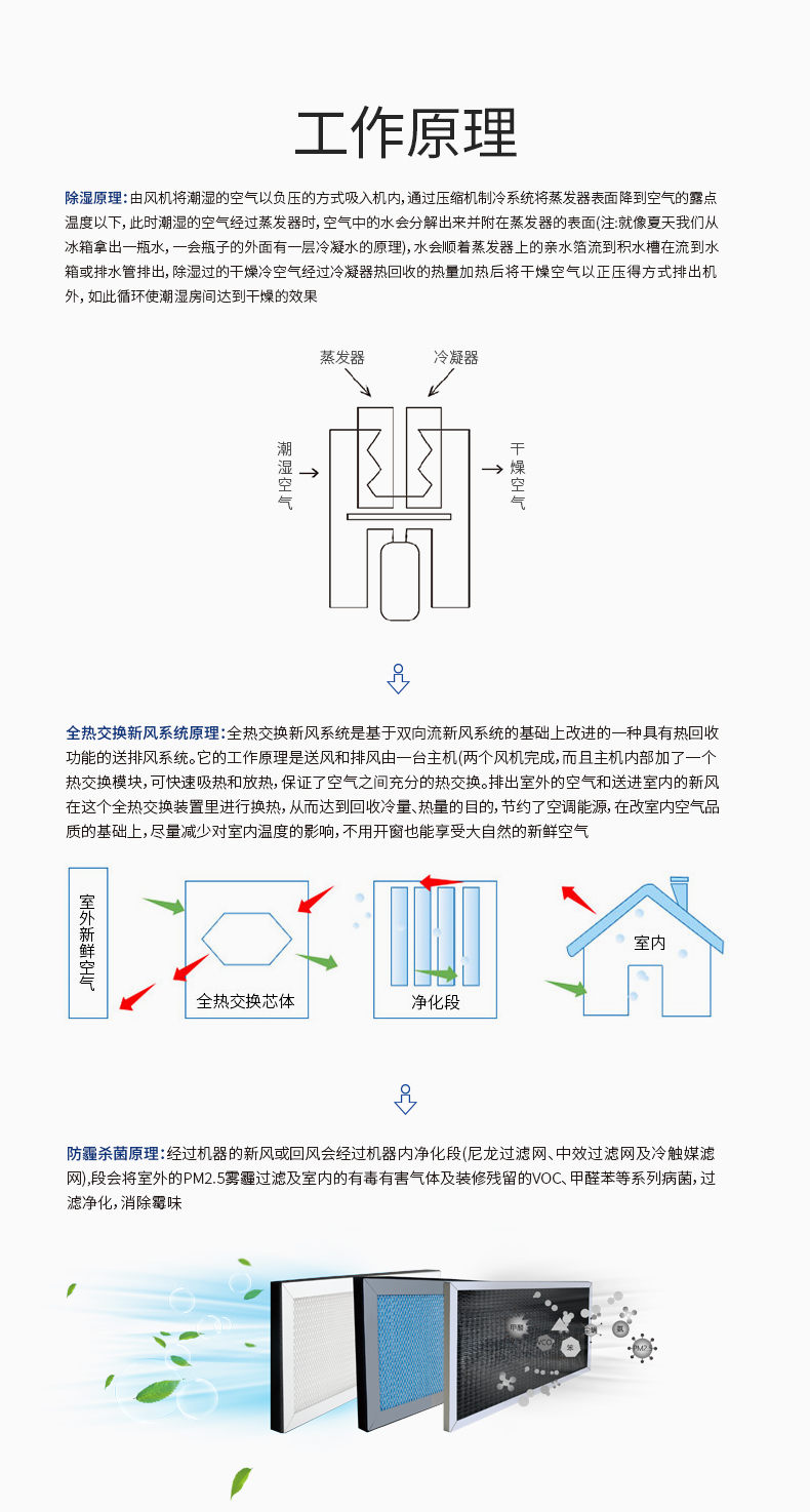 防霾全热交换新风除湿机58-500C_10.jpg