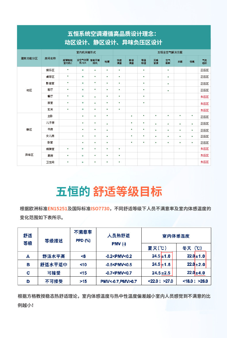 理解五恒系统空调-1-24.jpg