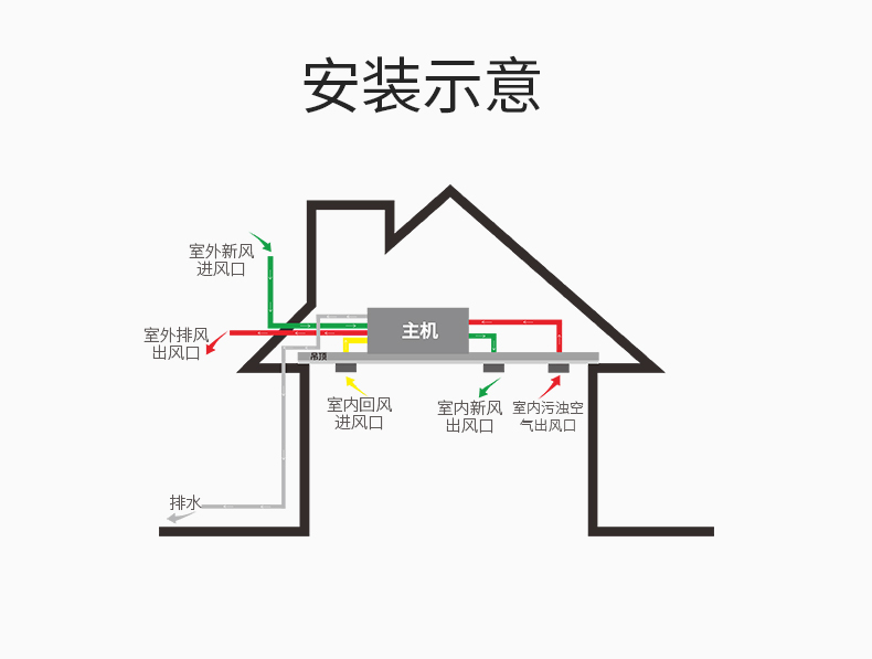 防霾全热交换新风除湿机58-500C_12.jpg