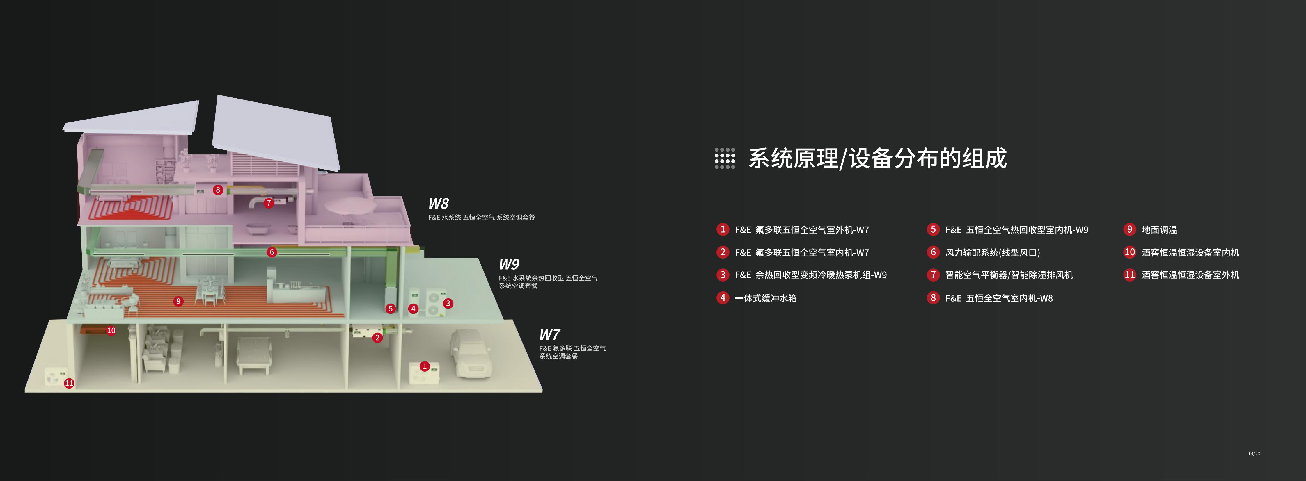 F&E 五恒全空气 系统空调画册230910版_10.jpg