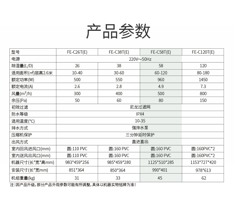 中央除湿FE-C58T(E)-不锈钢_13.jpg