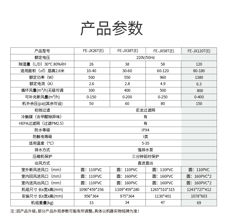 中央新风除湿机FE-JX120T(E)-不锈钢_12.jpg
