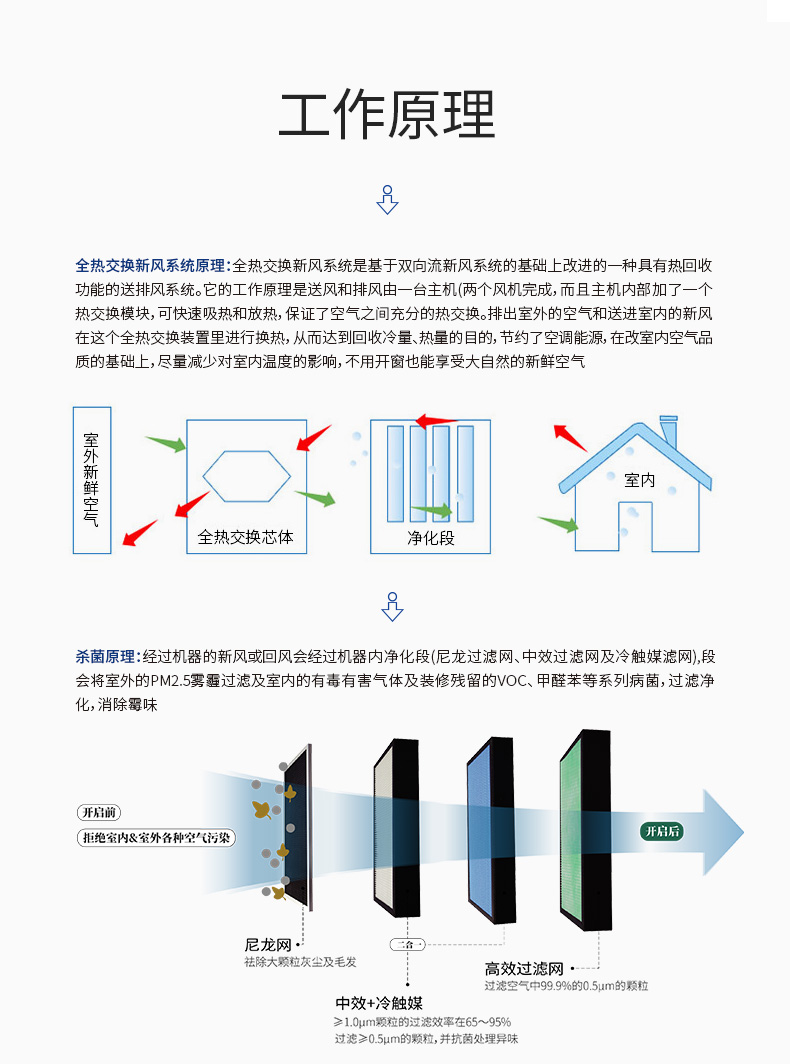 全热交换新风净化ACI-150_11.jpg