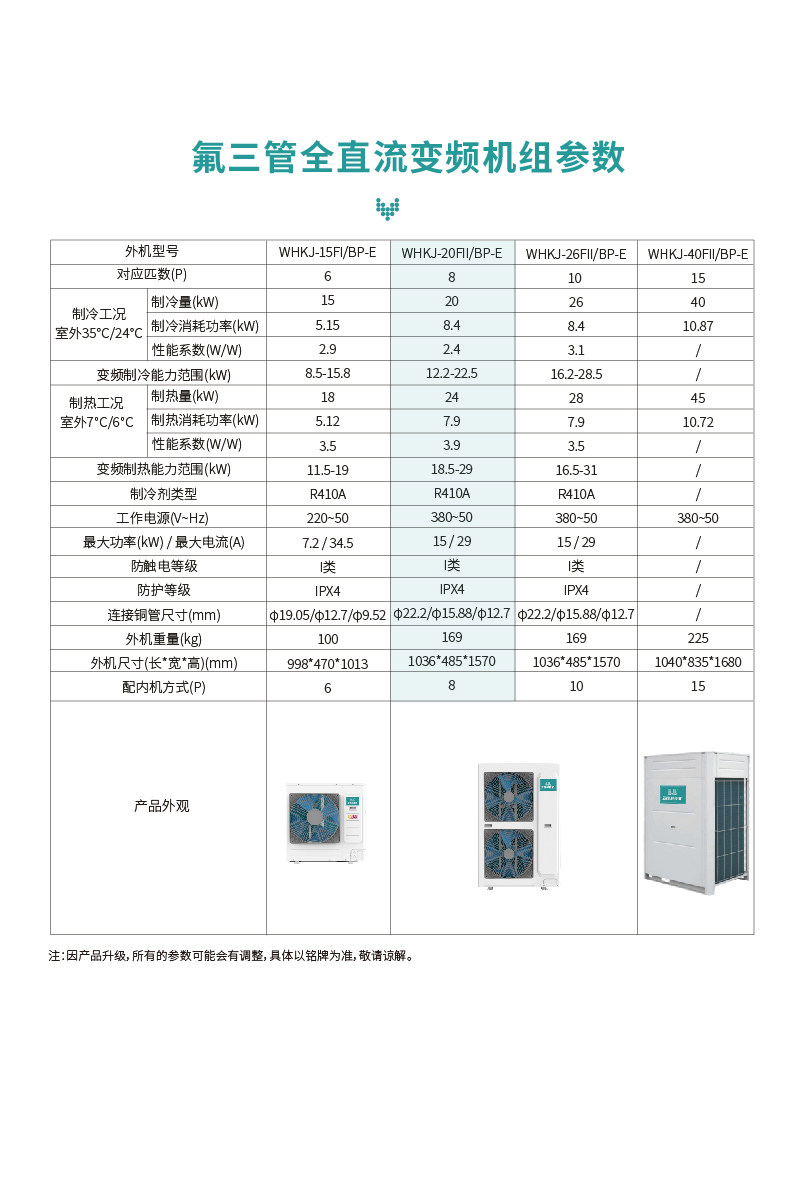 氟三管热泵主机WHKJ-20FIBP-E_参数.jpg