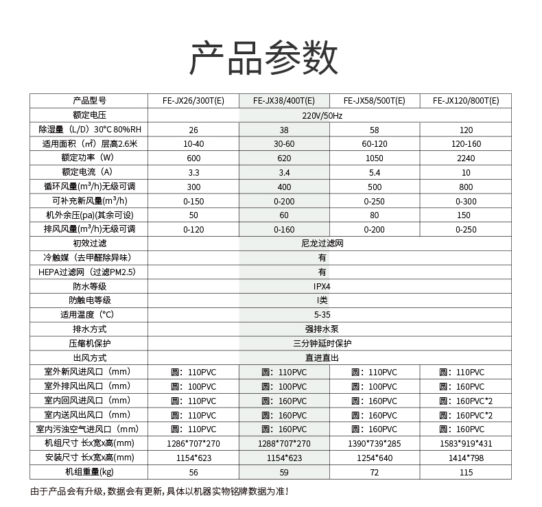 中央全热交换新风除湿机FE-JX38-400T(E)-不锈钢_13.jpg