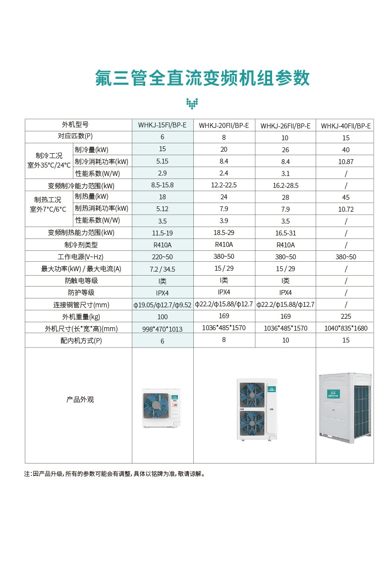氟三管热泵主机WHKJ-15FIBP-E8_3.jpg