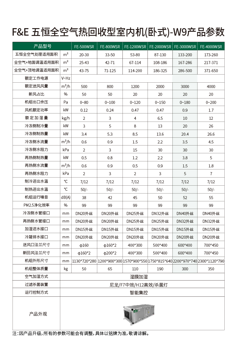 FE-五恒全空气热回收室内机详情页-W9-FE3000.jpg