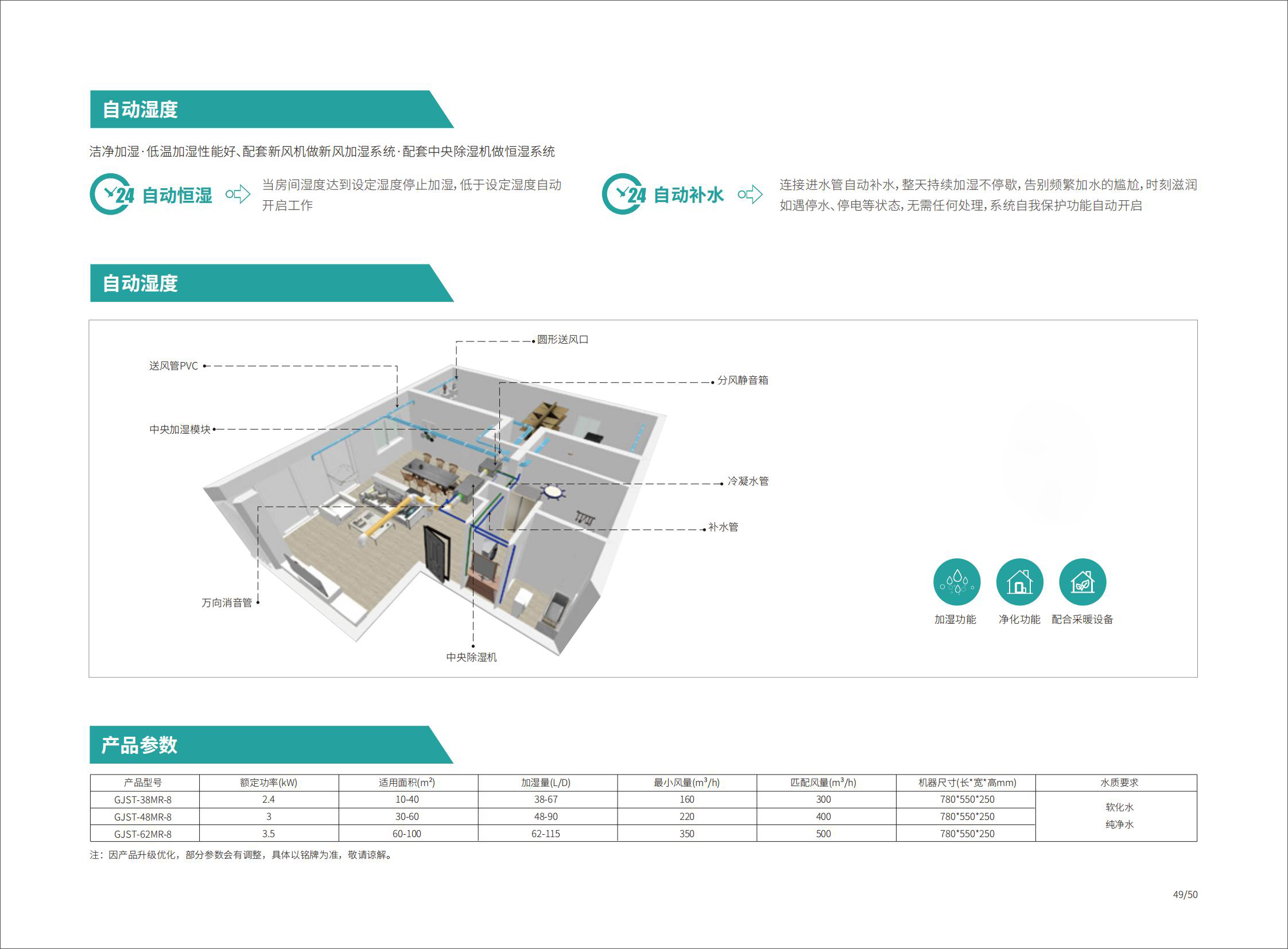 五恒科技家 五恒智能空调230817FG版_82.jpg