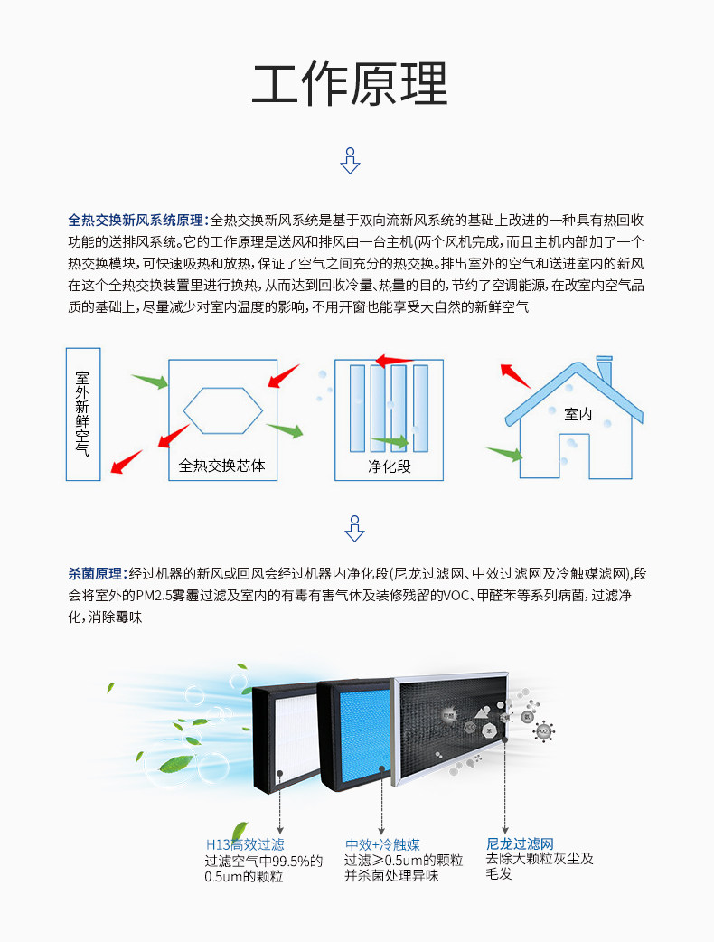 全热交换新风净化ACI-500_11.jpg