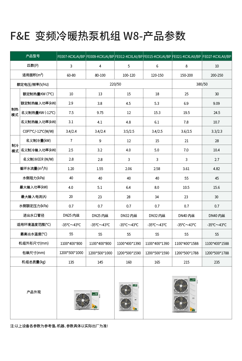 FE-变频冷暖热泵机组W8-FE029-09-09.jpg