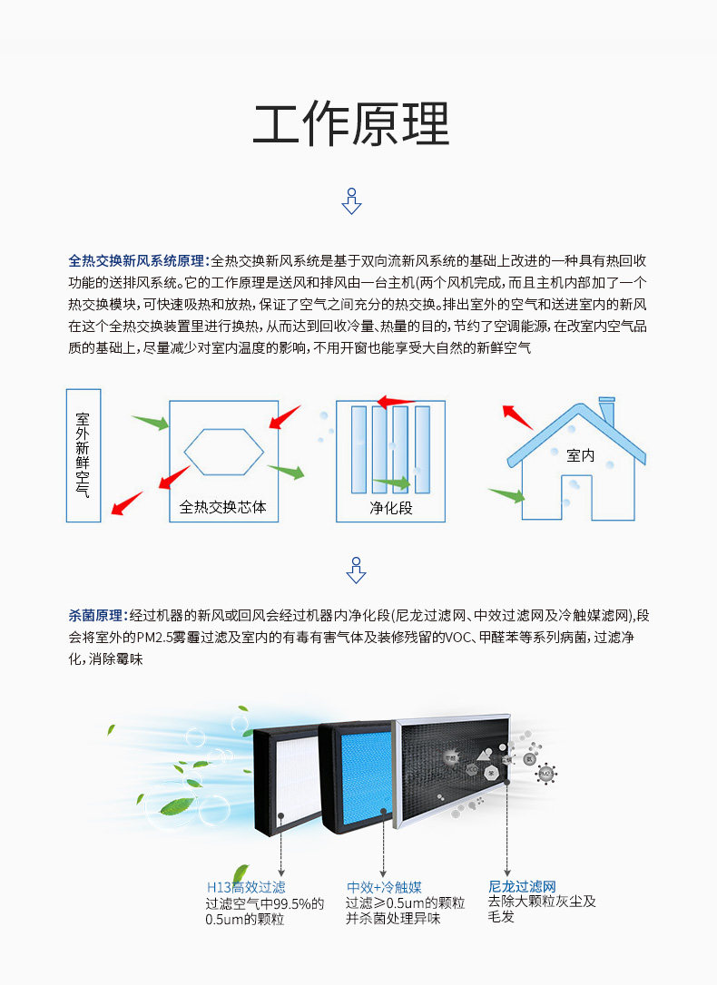 全热交换新风净化ACI-350_11.jpg