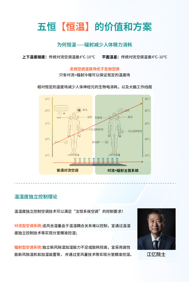 理解五恒系统空调-1-26.jpg