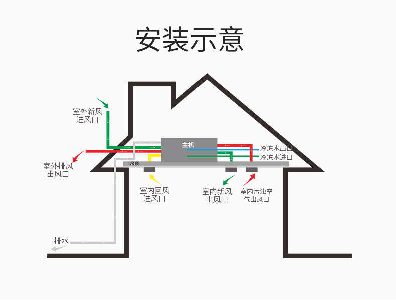 调温冷暖辐射双冷源新风除湿机T58-500SL_11.jpg