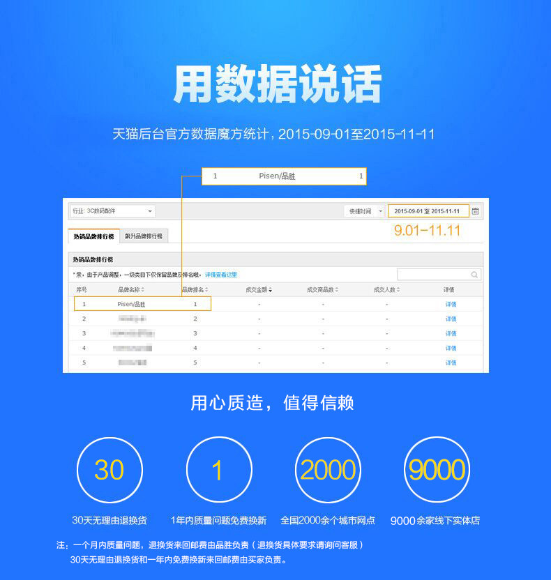 chargeur PISEN - Ref 1291157 Image 5