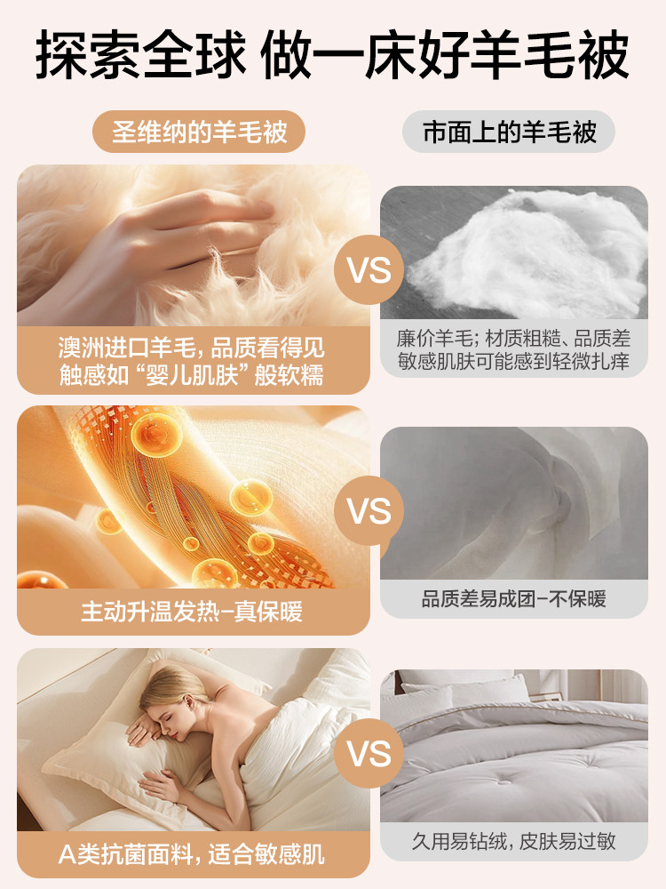 Class a Australian Imported Wool Quilt 100% Pure Wool Winter Quilt Thickened Warm Cotton Quilt Core for Winter