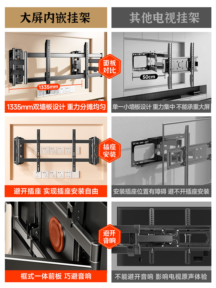 Beishi Ultra-Thin Telescopic Tv Mount Is Suitable for Tcl Thunderbird, Hisense and Other 75, 85, and 98-Inch Built-In Brackets