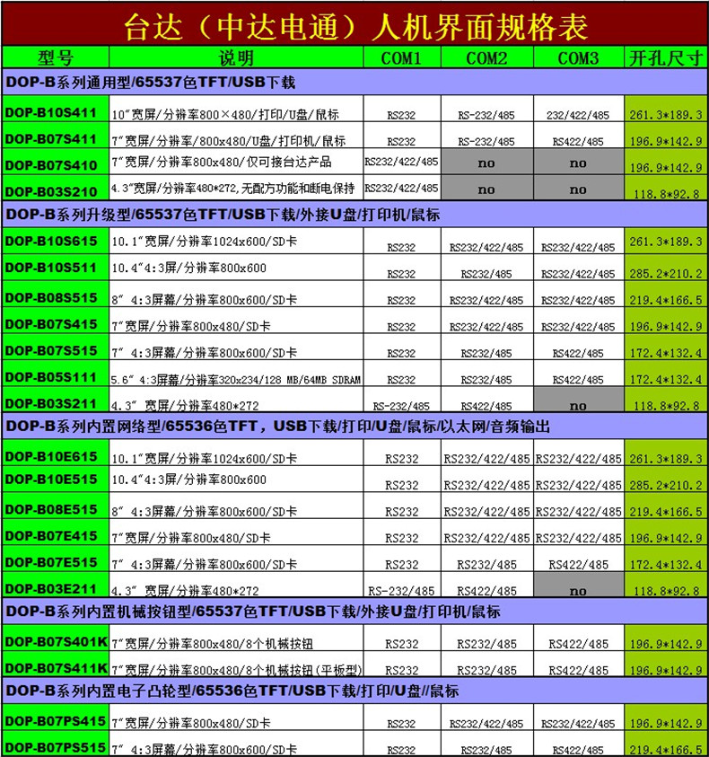 台达触摸屏10.4寸DOP-B10E515，可接USB\COM口\RS232\422\485 台达