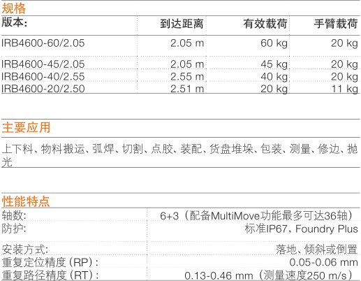 ABB机器人 IRB 4600-60/2.05 6轴60kg 装配 搬运机器人 预订款 ABB