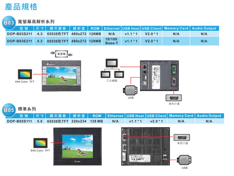 台达触摸屏10.1寸DOP-B10S615 全新原装 量大可议价 总仓现货 台达