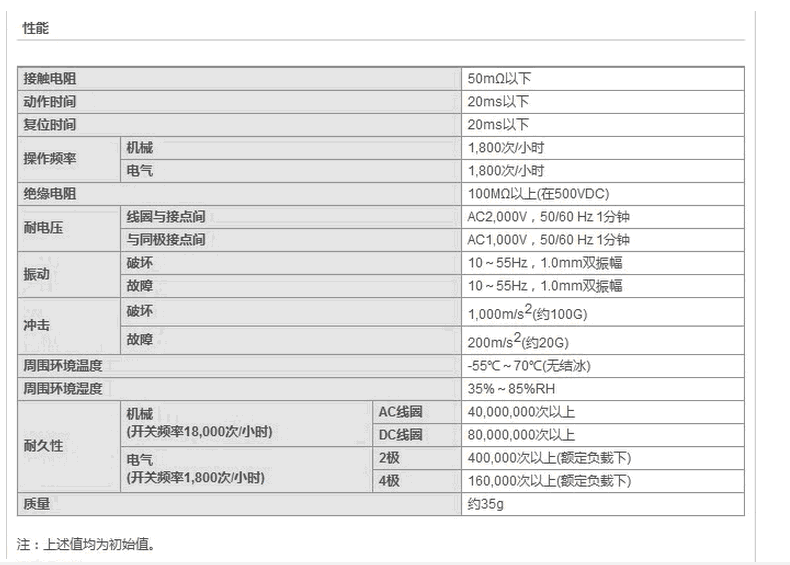 OMRON中间继电器 MY4N-GS AC220/240 BY OMZ/C 现货多多 欧姆龙