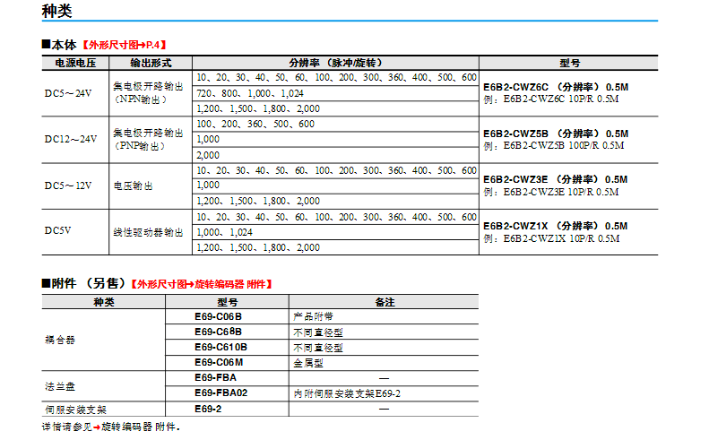 欧姆龙旋转编码器 E6B2-CWZ6C 100P/R 2M 大量现货 欧姆龙