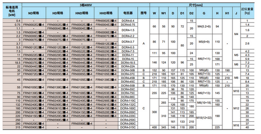 【富士变频器】 FRN0415E2S-4C 200KW 三相380V 上海仓库现货 富士