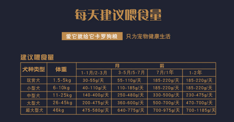 CARLONE Carlo Salmon Thổ Nhĩ Kỳ Thức ăn cho chó 10kg Thức ăn cho chó Lông vàng Teddy Satsuma Husky Whole Dog Food - Chó Staples thức ăn cho chó phốc sóc
