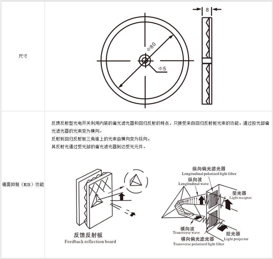 反光板反射板光電開關反射板td 05 直徑80 5mm1入 露天拍賣