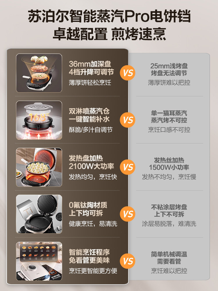 Supor Smart Electric Griddle for Home Use, Double-Sided Heating, Detachable and Washable, Deepened and Enlarged, Electric Frying Pan, 2025 New Model