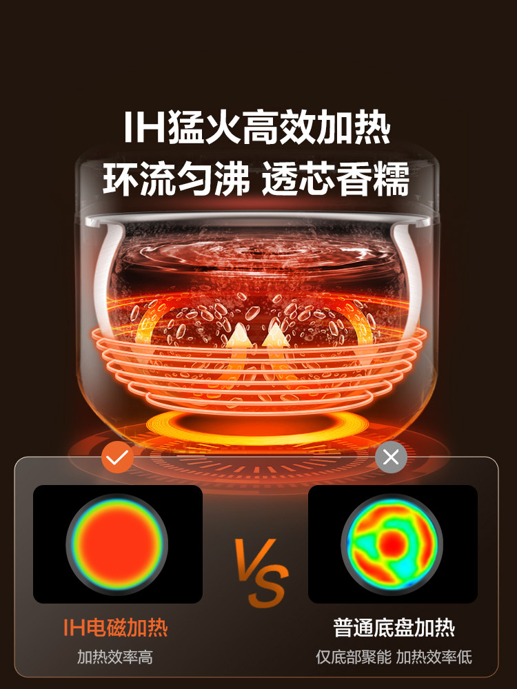 Supor Low-Sugar Rice Cooker with Rice Soup Separation, Rice Draining, Steaming Rice Pot, Ih Spherical Pot, 0 Coating, 316L Official Genuine Product