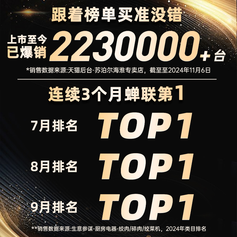家用神器！5.2L多功能威力绞肉机+2.2L料理机，解锁厨房新玩法！