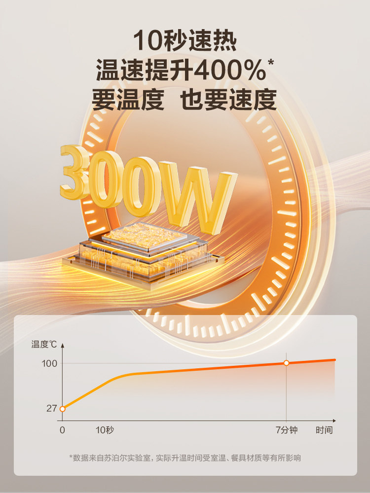 Supor Warming Plate Multifunctional Hot Plate Insulation Board Household Hot Milk Device Constant Temperature Coaster 2025 New Model