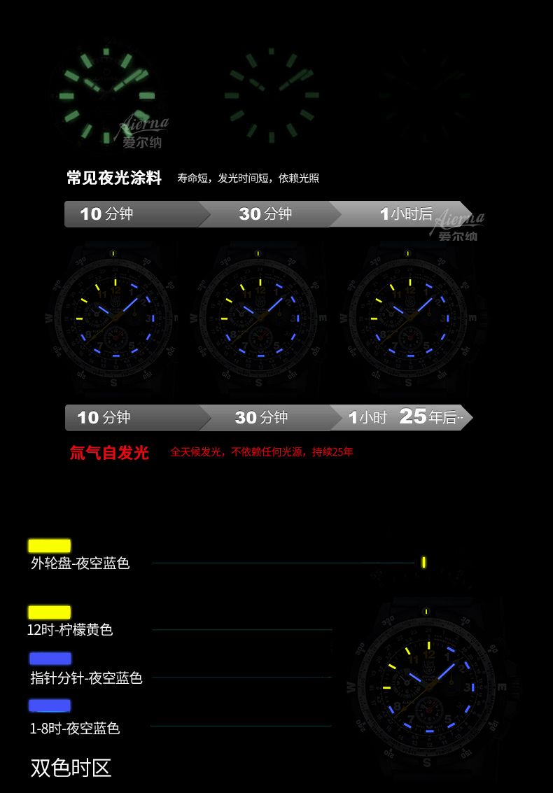 Đồng hồ quân đội Thụy Sĩ luminox đồng hồ thể thao ngoài trời đa chức năng 8841.KM Lei Meinuo đồng hồ chống nước dạ quang - Giao tiếp / Điều hướng / Đồng hồ ngoài trời đồng hồ franck muller