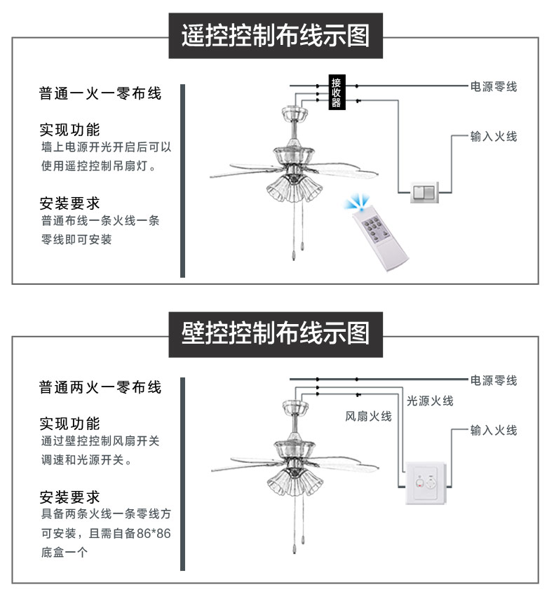 家用带灯吊扇灯 餐厅风扇灯客厅欧式仿古复古遥控电风扇吊灯详情20