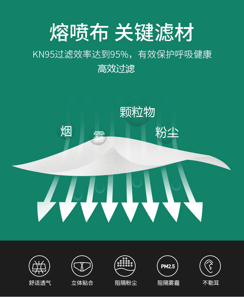 笑迎 KN95级防护口罩 5只 图3