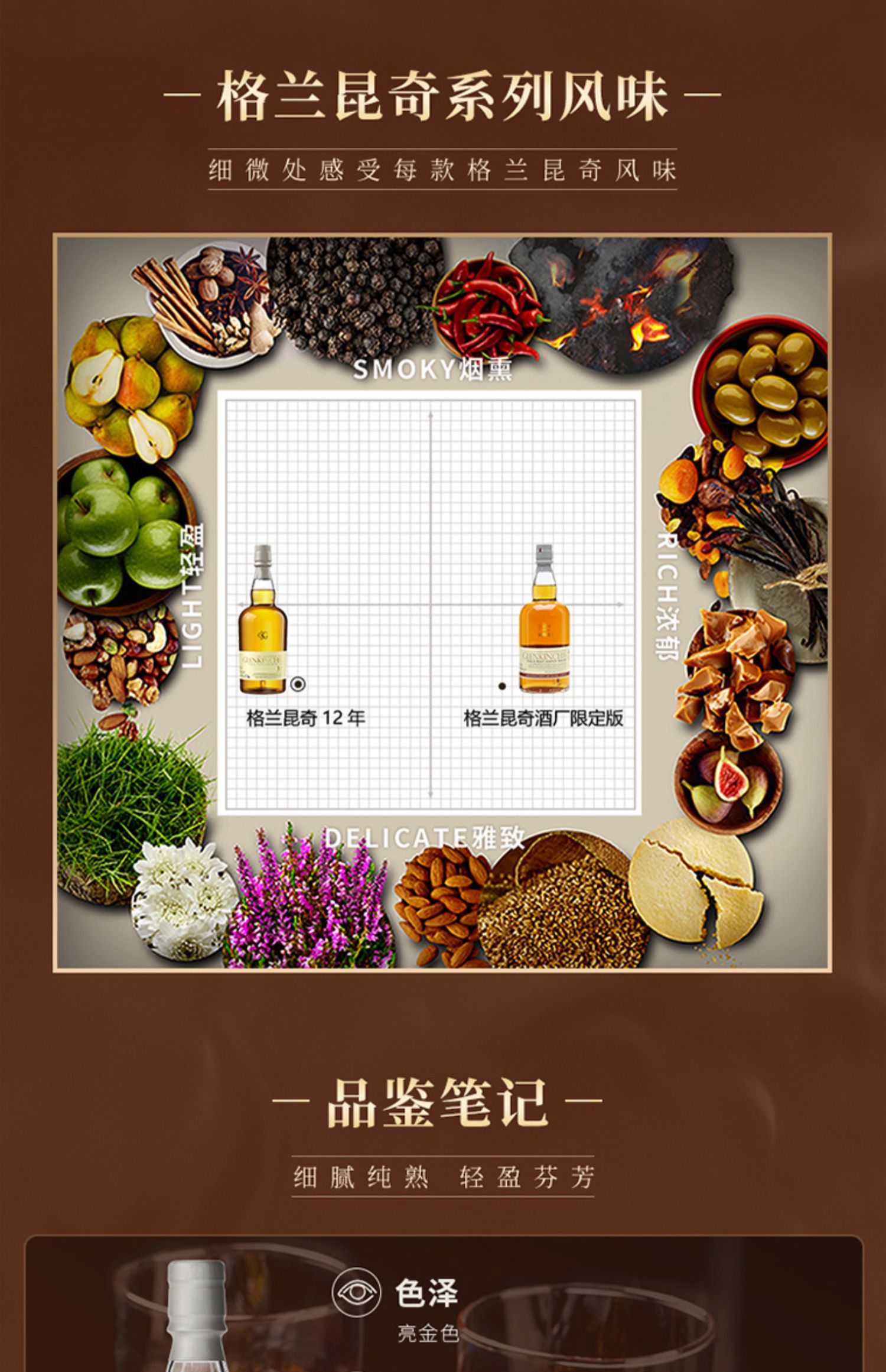 Glenkinchie 格兰昆奇 12年单一麦芽威士忌 700mL 184元包邮（需领券） 值值值-买手聚集的地方