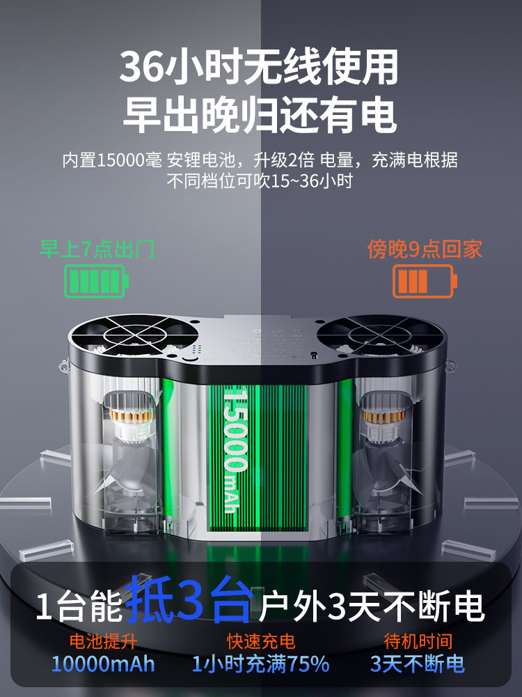 Waist-Mounted Fan, Portable Clip-On Waist Fan, Summer Cooling Gadget, High-Temperature Work Environment, Outdoor Welding Site, Rechargeable, Small, Long-Lasting Battery, Powerful Cooling Air Conditioner, Wearable Fan for Clothing