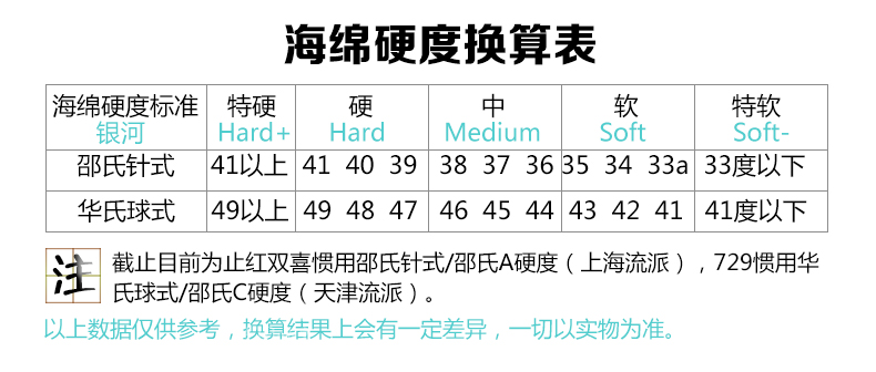 729 bộ cao su bóng bàn phổ biến của người mới bắt đầu đào tạo cao su chống dính 729 bộ phổ biến của tình bạn cao su bóng bàn bat bàn bóng bàn nào tốt nhất