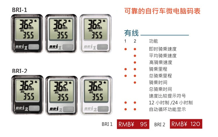 Tableau de bord vélo ECHOWELL - Ref 2424546 Image 7