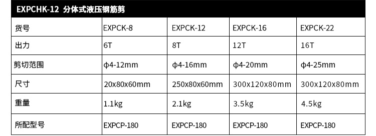 ròng rọc chuyển đồ Công cụ cắt thép cắt thủy lực expck-12 - Dụng cụ thủy lực / nâng ròng rọc treo cáp