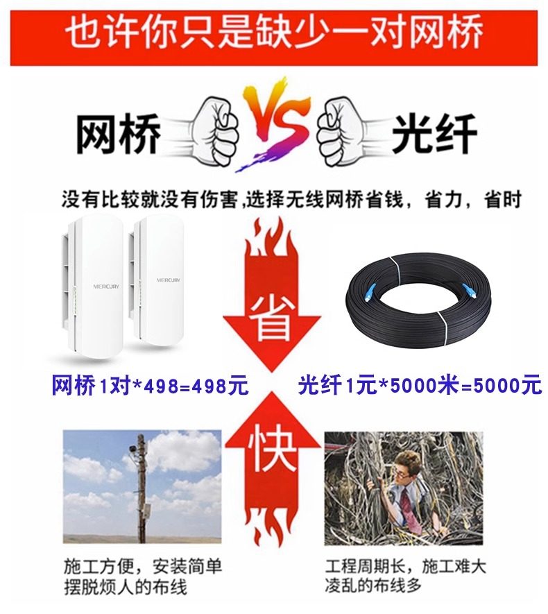 Mercury Wireless Bridge Elevator Monitoring 1-5-15 Km 5.8g High-Power Outdoor Long-Distance Transmission Wifi Network Ap Point-To-Point Bridge Receiver One-To-Many Gigabit Bridge Set