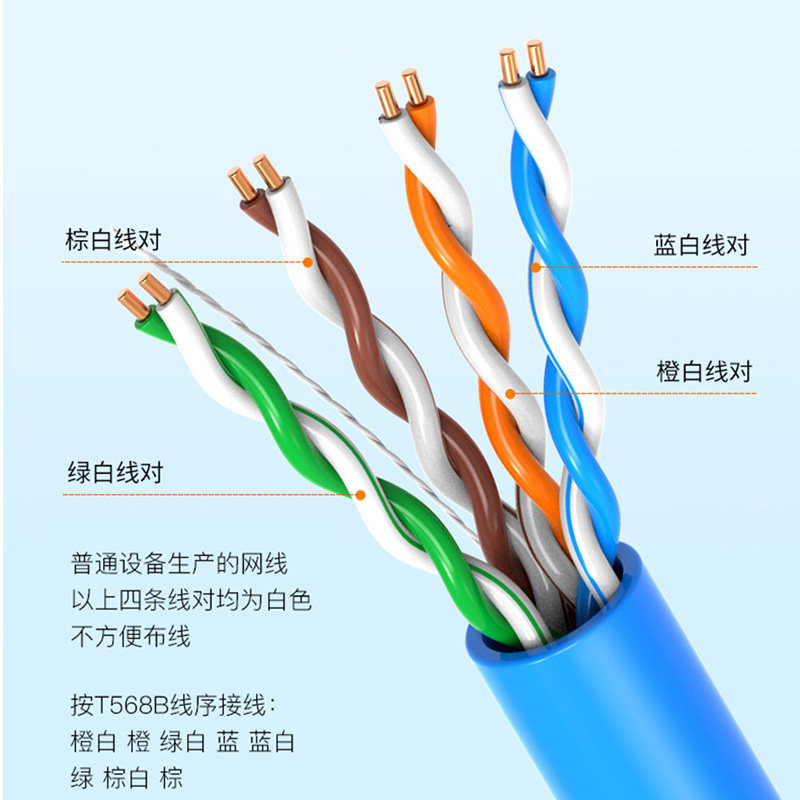 🔌超五类网线CAT5e的秘密武器,打造家庭宽带新标杆!🏠⚡-网线-淘宝好物网
