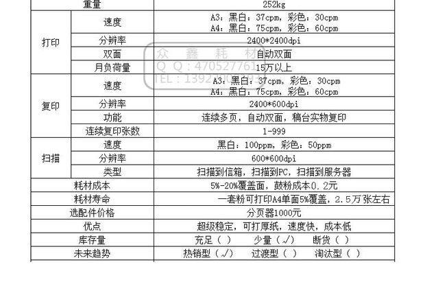 Xerox 7775 7600 560 6500 V7780 máy photocopy màu A3 + sản ​​xuất máy photocopy tốc độ cao - Máy photocopy đa chức năng